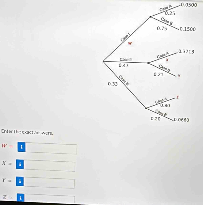 Enter the exact answers.
W= i
X= i
Y=|i
Z=i