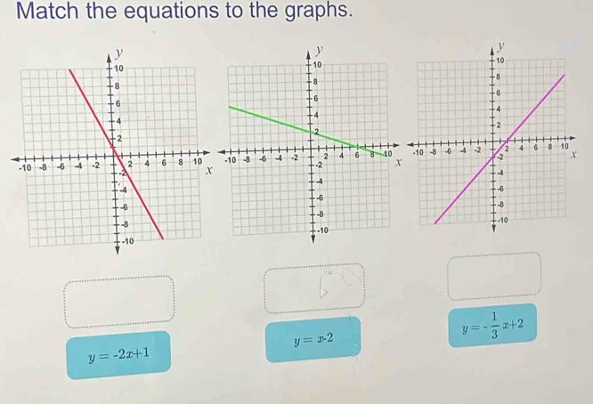 Match the equations to the graphs.
y=x-2
y=- 1/3 x+2
y=-2x+1