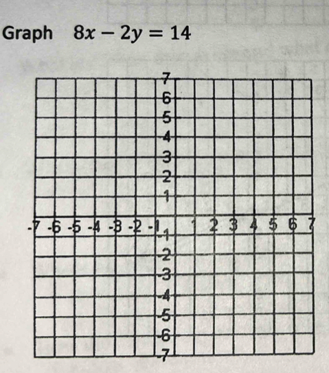 Graph 8x-2y=14