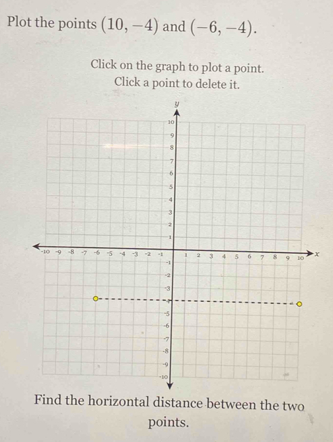 Plot the points (10,-4) and (-6,-4). 
Click on the graph to plot a point. 
Click a point to delete it.
x
Find the horizontal distance between the two 
points.