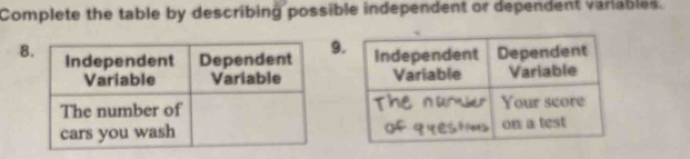 Complete the table by describing possible independent or dependent variables.
89