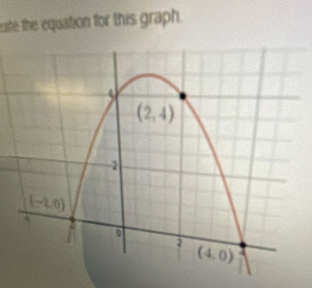 eate the equation for this graph.