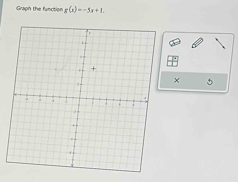 Graph the function g(x)=-5x+1. 
×