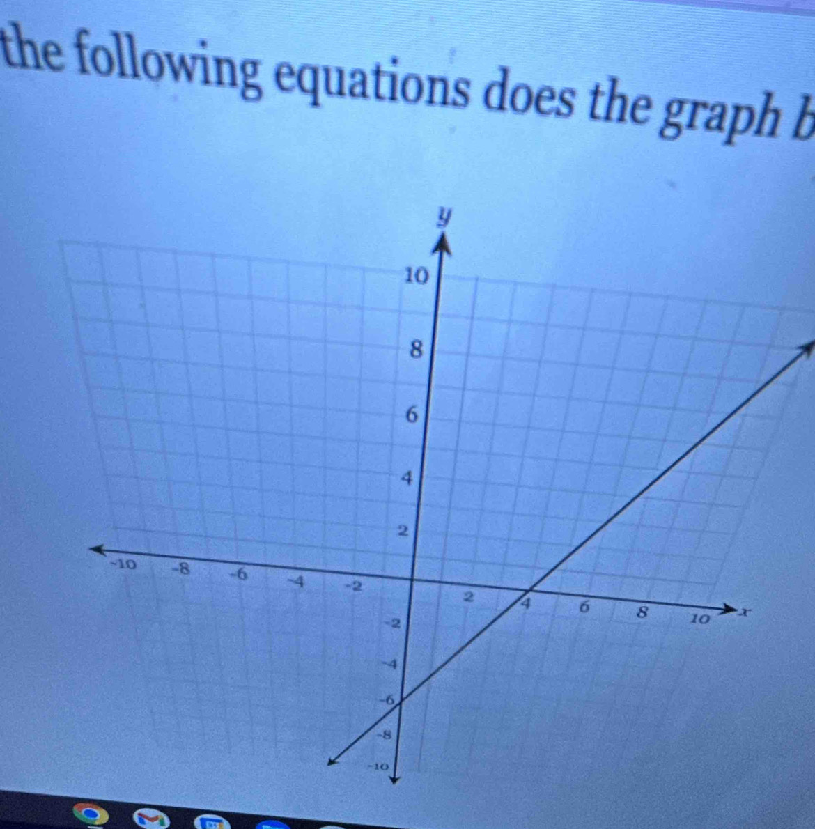 the following equations does the graph b