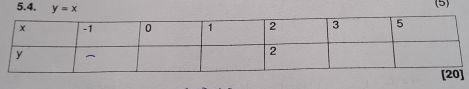 (5) 
5.4. y=x