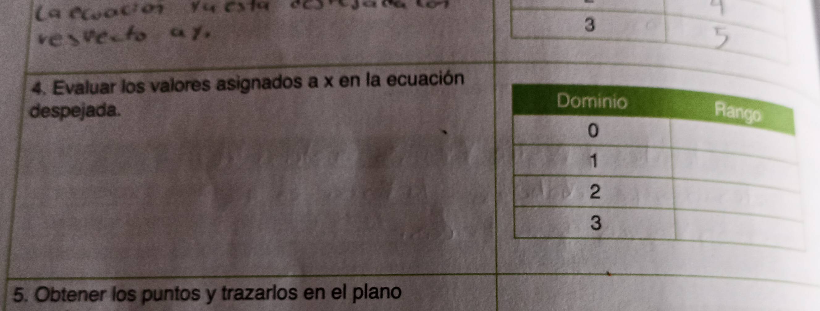 3 
4. Evaluar los valores asignados a x en la ecuación 
despejada. 
5. Obtener los puntos y trazarlos en el plano