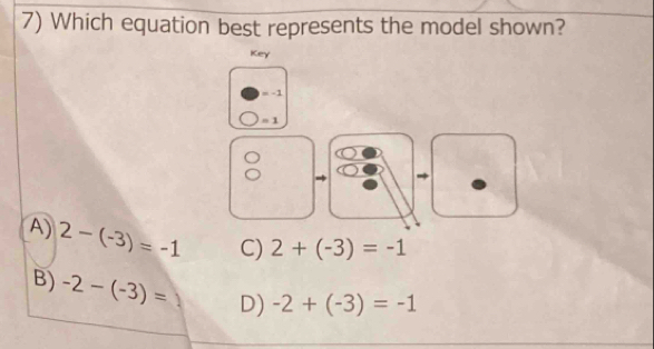 Which equation best represents the model shown?
Key
=-1
=1
A) 2-(-3)=-1 C) 2+(-3)=-1
B) -2-(-3)= D) -2+(-3)=-1