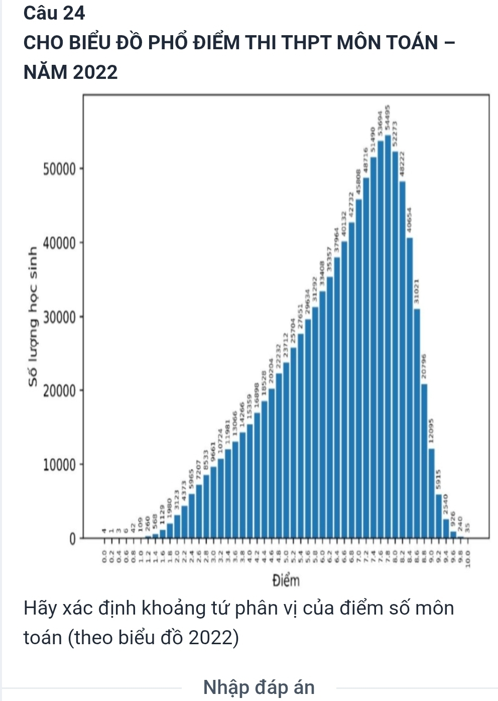 CHO BIẾU ĐỒ PHỐ ĐIẾM THI THPT MÔN TOÁN - 
NăM 2022
n 
Hãy xác định khoảng tứ phân vị của điểm số môn 
toán (theo biểu đồ 2022) 
Nhập đáp án