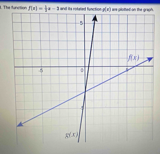 The function f(x)= 1/2 x-3 and its rotated function g(x) are plotted on the graph.