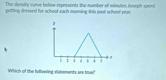 The density curve below represents the number of minutes Joseph spent 
getting dressed for school each morning this past school year. 
Which of the following statements are true?