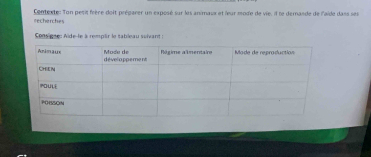 Contexte: Ton petit frère doit préparer un exposé sur les animaux et leur mode de vie. Il te demande de l'aide dans ses 
recherches 
Consigne: Aide-le à remplir le tableau suivant :