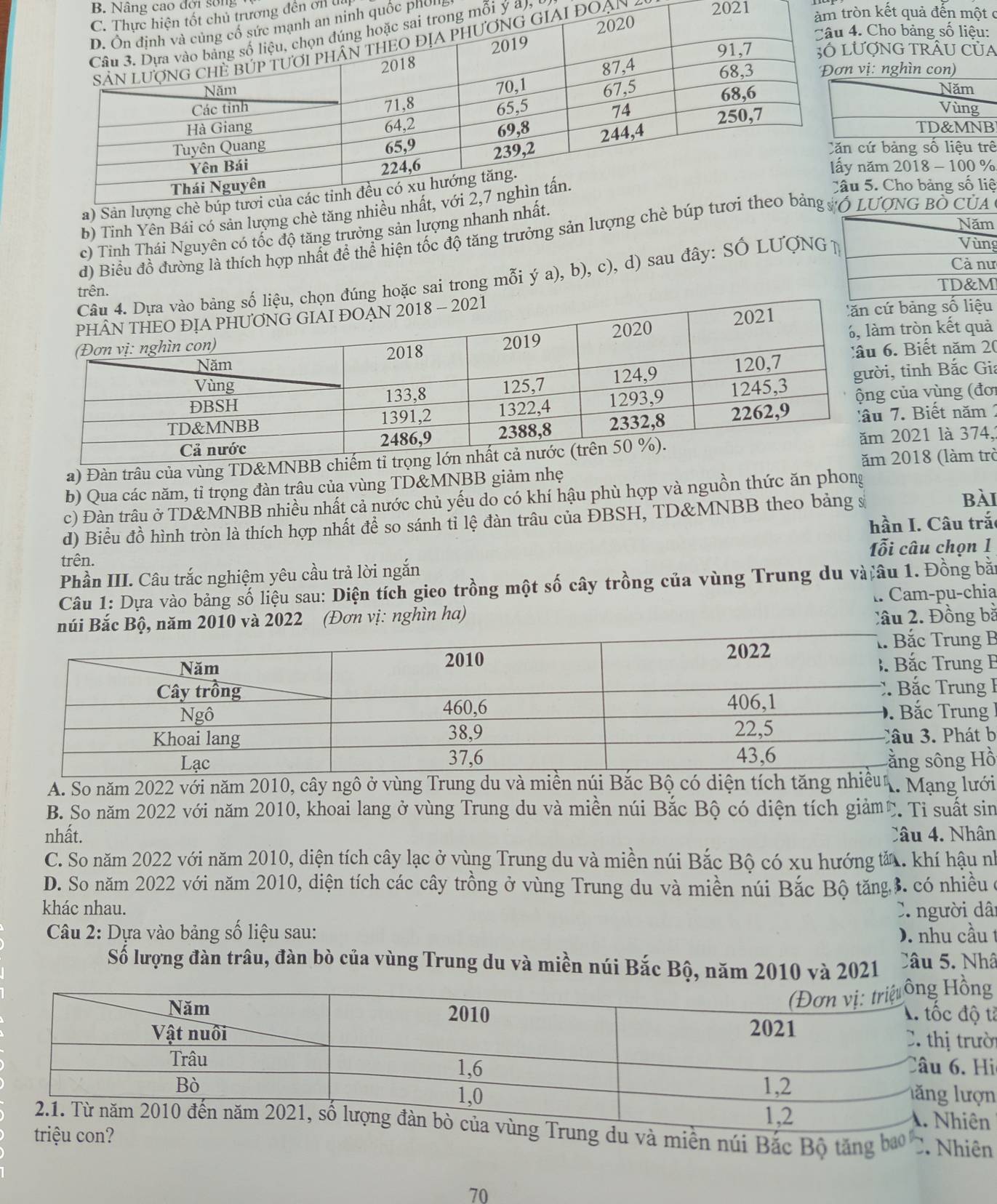 Nâng cao đới sống
g đến ơn U
quốc phona
mỗi ý a),
2021 òn kết quả đến một c
ĐOạN 4
. Cho bảng số liệu:
ƯợNG TRÂU CỦA
vị: nghìn con)
cứ bảng số liệu trê
năm 2018 - 100 %
5. Cho bảng số liệ
b) Tỉnh Yên Bái có sản 
c) Tỉnh Thái Nguyên có tốc độ tăng trưởng sản lượ
d) Biểu đồ đường là thích hợp nhất để thể hiện tốc độ tăng trưởng sản lư LUONG BO CUA
c sai trong mỗi ý a), b), c), d) sau đây: SỐ LUợNG
g
 
bảng số liệu
tròn kết quả
. Biết năm 20
, tỉnh Bắc Giả
của vùng (đơi
7. Biết năm 2
a) Đàn trâu của vùng TD&MNB2021 là 374,1
2018 (làm trò
b) Qua các năm, tỉ trọng đàn trâu của vùng TD&MNBB giảm nhẹ
bài
c) Đàn trâu ở TD&MNBB nhiều nhất cả nước chủ yếu do có khí hậu phù hợp và nguồn thức ăn phong
d) Biểu đồ hình tròn là thích hợp nhất để so sánh tỉ lệ đàn trâu của ĐBSH, TD&MNBB theo bảng s
hần I. Câu trắ
trên. ỗi câu chọn 1
Phần III. Câu trắc nghiệm yêu cầu trả lời ngắn
Câu 1: Dựa vào bảng số liệu sau: Diện tích gieo trồng một số cây trồng của vùng Trung du và âu 1. Đồng bằn
l. Cam-pu-chia
Bắc Bộ, năm 2010 và 2022 (Đơn vị: nghìn ha)
C â u 2  Đồng bà
ng B
ng B
ng I
ng 
át b
Hồ
A. So năm 2022 với năm 2010, cây ngô ở vùng Trung du và miền núi Bắc Bộ có diện tích tăng nhiều". Mạng lưới
B. So năm 2022 với năm 2010, khoai lang ở vùng Trung du và miền núi Bắc Bộ có diện tích giảmỹ. Tỉ suất sin
nhất. Câu 4. Nhân
C. So năm 2022 với năm 2010, diện tích cây lạc ở vùng Trung du và miền núi Bắc Bộ có xu hướng tản. khí hậu nh
D. So năm 2022 với năm 2010, diện tích các cây trồng ở vùng Trung du và miền núi Bắc Bộ tăng3. có nhiều ở
khác nhau. C. người dâi
Câu 2: Dựa vào bảng số liệu sau:  D. nhu cầu
Số lượng đàn trâu, đàn bò của vùng Trung du và miền núi Bắc Bộ, năm 2010 và 2021 Câu 5. Nhâ
g
tả
i
n
ng Trung du và miền núi Bắc Bộ tăng bá C. Nhiên
triệu con?
70