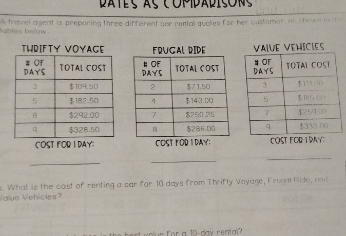 pates as comparison 
A travel agent is preparing three different car rental quotes for her custamer, as shown in the 
tables below. 
THRIFTY VOYAGE FRUGAL RIDE 




COST FOR I DAY : COST FOR I DAY : 
_ 
_ 
_ 
. What is the cost of renting a car for 10 days from Thrifty Voyage, Frugal Ride, and 
Value Vehicles? 
e value for a 10-day rental?