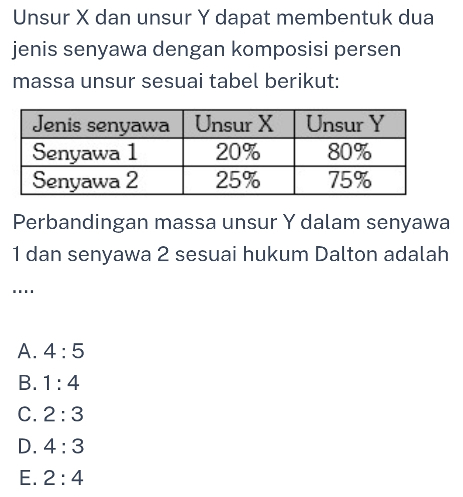 Unsur X dan unsur Y dapat membentuk dua
jenis senyawa dengan komposisi persen
massa unsur sesuai tabel berikut:
Perbandingan massa unsur Y dalam senyawa
1 dan senyawa 2 sesuai hukum Dalton adalah
....
A. 4:5
B. 1:4
C. 2:3
D. 4:3
E. 2:4