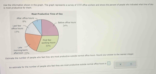 Use the information shown in the graph. The graph represents a survey of 1335 office workers and shows the percent of people who indicated what time of day
is most productive for them. 
Most Productive Time of Day
Estimate the number of people who feel they are most productive outside normal office hours. Round your answer to the nearest integer. 
An estimate for the number of people who feel they are most productive outside normal office hours is □ . ×