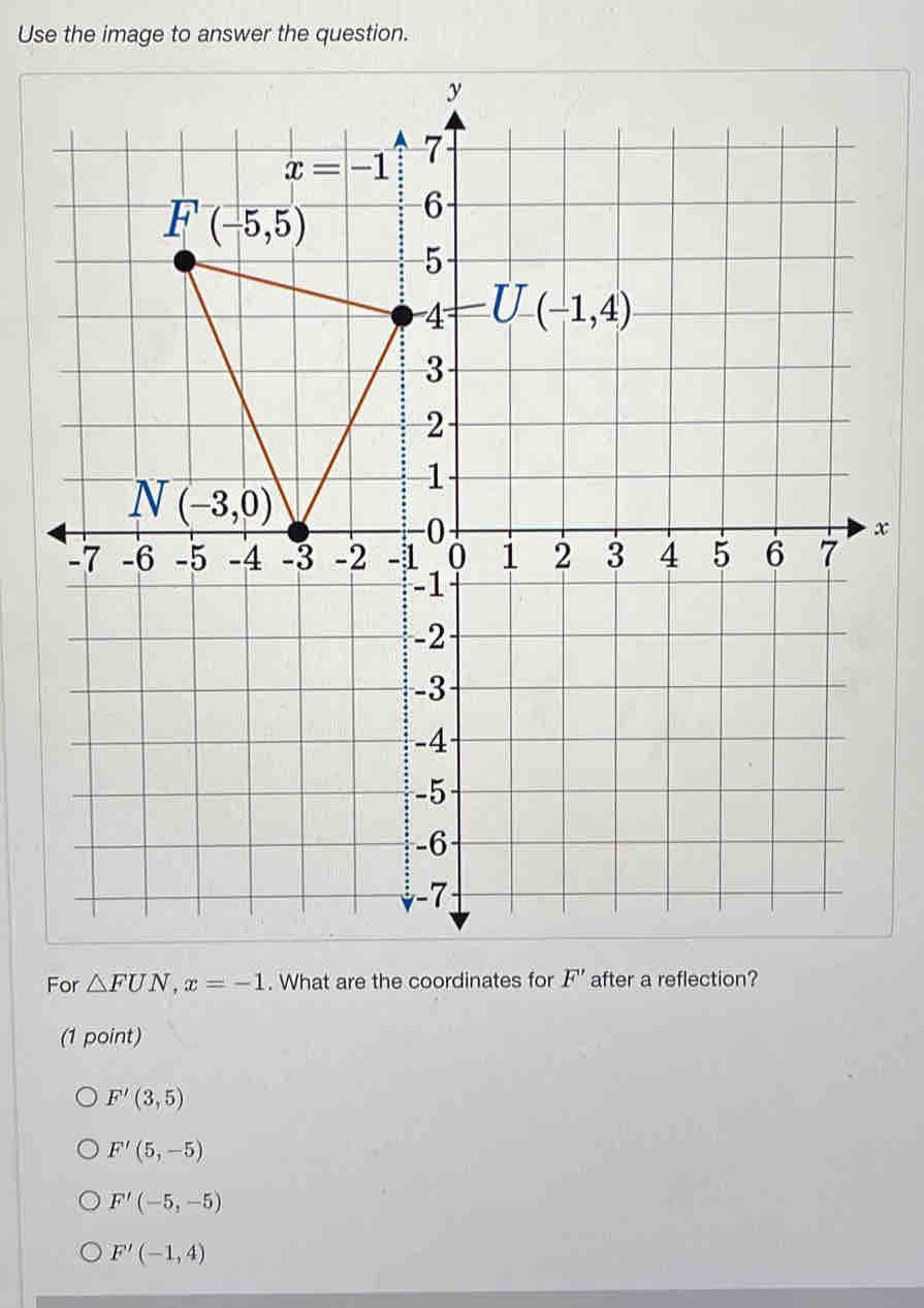 Use the image to answer the question.
x
For △ FUN,x=-1. What are the coordinates for F' after a reflection?
(1 point)
F'(3,5)
F'(5,-5)
F'(-5,-5)
F'(-1,4)