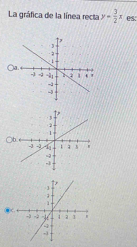 La gráfica de la línea recta y= 3/2 x es: