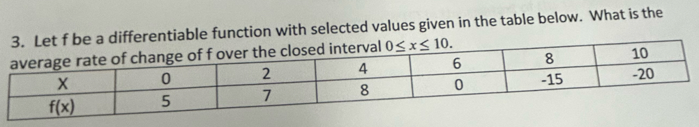 a differentiable function with selected values given in the table below. What is the