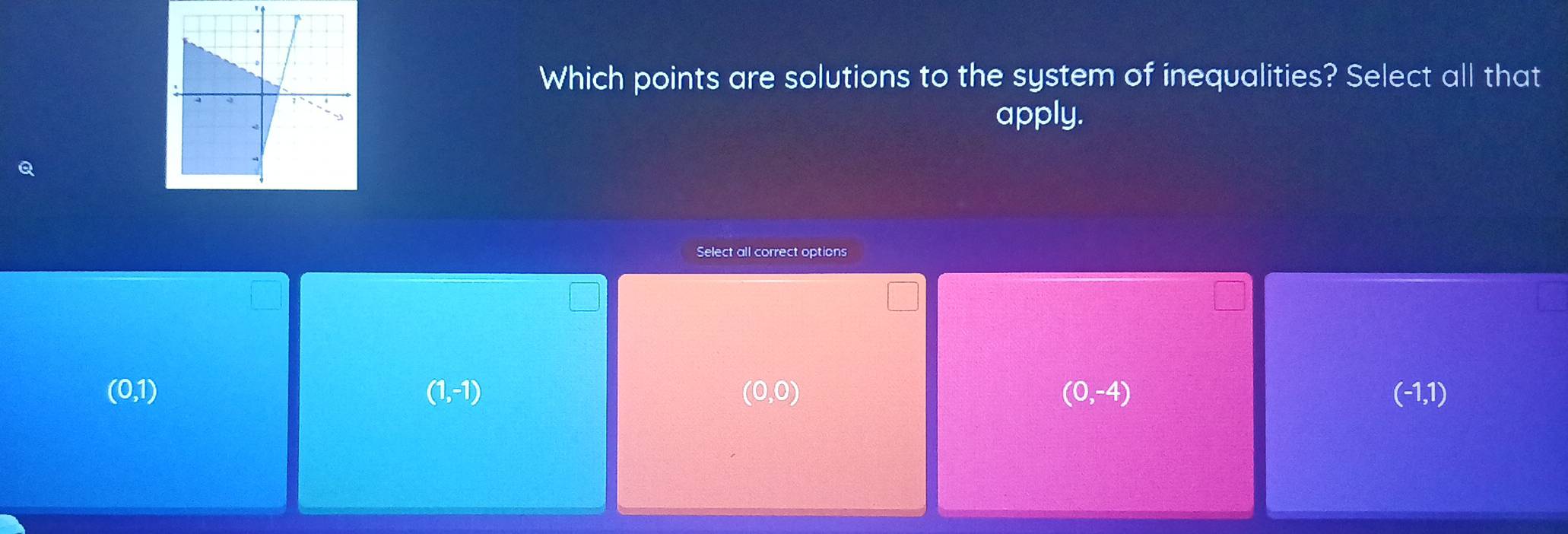 Which points are solutions to the system of inequalities? Select all that
apply.
Q
Select all correct options
(0,1) (1,-1) (0,0) (0,-4) (-1,1)