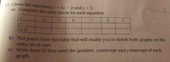 Given the equations y=5x-2 and y=3.
a) Complete the table below for each equ
b) Plot points from this table that will enable you to sketch both graphs on the
same set of axes.
c) Write down (if they exist) the gradient, x-intercept and y-intercept of each
graph.