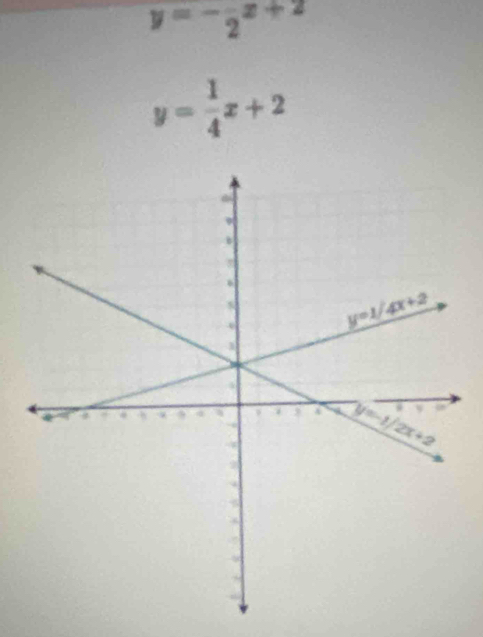 y=-frac 2x+2
y= 1/4 x+2