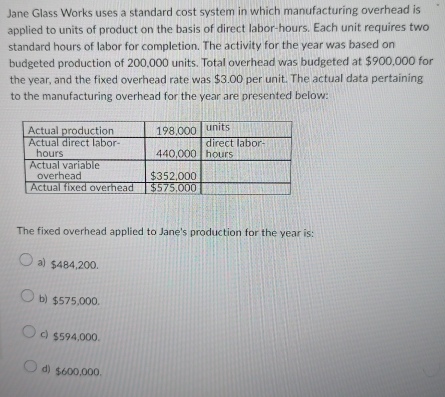 Jane Glass Works uses a standard cost system in which manufacturing overhead is
applied to units of product on the basis of direct labor- hours. Each unit requires two
standard hours of labor for completion. The activity for the year was based on
budgeted production of 200,000 units. Total overhead was budgeted at $900,000 for
the year, and the fixed overhead rate was $3.00 per unit. The actual data pertaining
to the manufacturing overhead for the year are presented below:
The fixed overhead applied to Jane's production for the year is:
a) $484,200.
b) $575,000.
c) $594,000 。
d) $600,000.