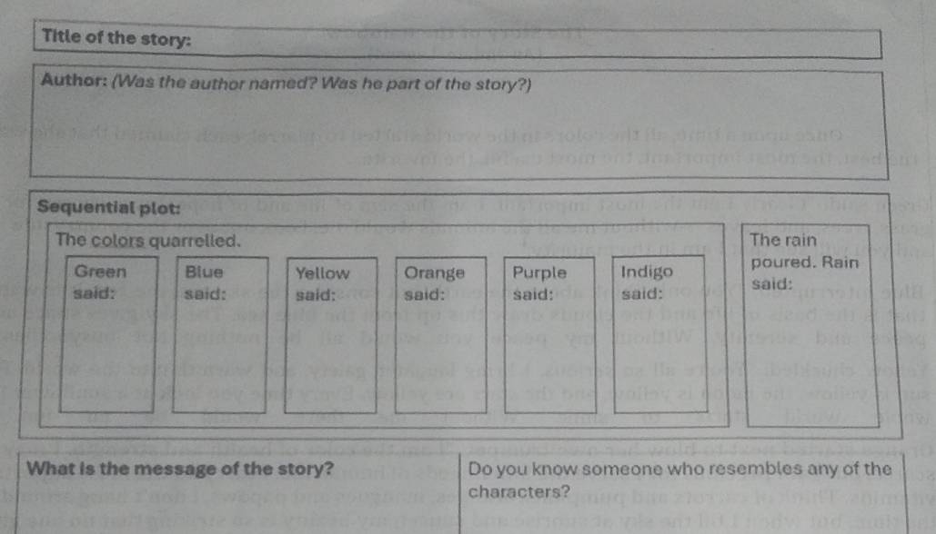 Title of the story: 
Author: (Was the author named? Was he part of the story?) 
Sequential plot: 
The colors quarrelled. The rain 
Green Blue Yellow Orange Purple Indigo poured. Rain 
said: said: said: said: said: said: said: 
What is the message of the story? Do you know someone who resembles any of the 
characters?