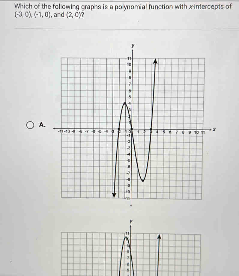 Which of the following graphs is a polynomial function with x-intercepts of
(-3,0), (-1,0) , and (2,0)
A.