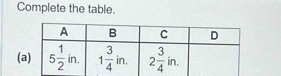 Complete the table.
(a