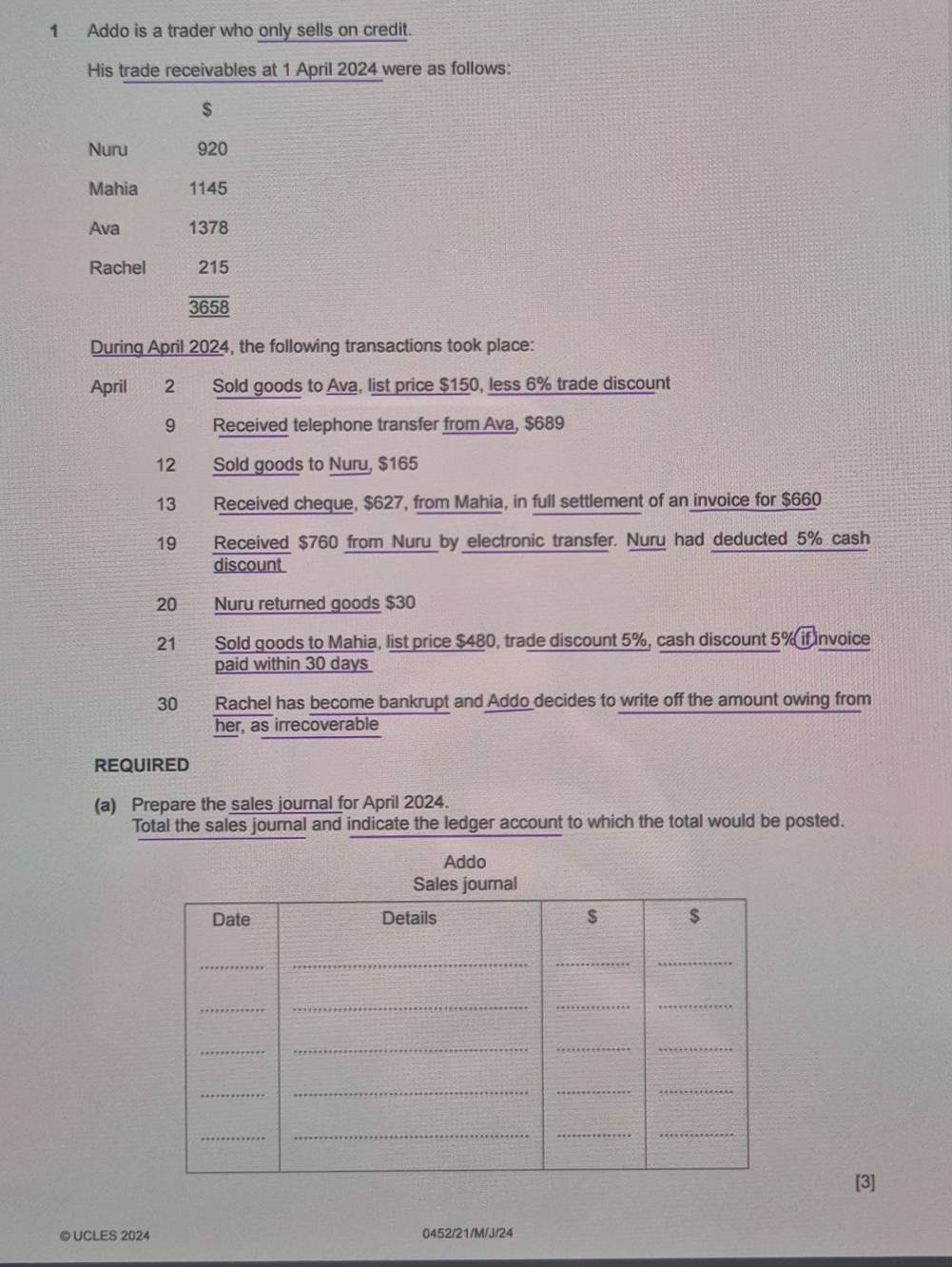 Addo is a trader who only sells on credit. 
His trade receivables at 1 April 2024 were as follows:
$
Nuru 920
Mahia 1145
Ava 1378
Rachel 215
3658
During April 2024, the following transactions took place: 
April 2 Sold goods to Ava, list price $150, less 6% trade discount 
9 Received telephone transfer from Ava, $689
12 Sold goods to Nuru, $165
13 Received cheque, $627, from Mahia, in full settlement of an invoice for $660
19 Received $760 from Nuru by electronic transfer. Nuru had deducted 5% cash 
discount
20 Nuru returned goods $30
21 Sold goods to Mahia, list price $480, trade discount 5%, cash discount 5% if invoice 
paid within 30 days
30 Rachel has become bankrupt and Addo decides to write off the amount owing from 
her, as irrecoverable 
REQUIRED 
(a) Prepare the sales journal for April 2024. 
Total the sales journal and indicate the ledger account to which the total would be posted. 
Addo 
[3] 
© UCLES 2024 0452/21/M/J/24