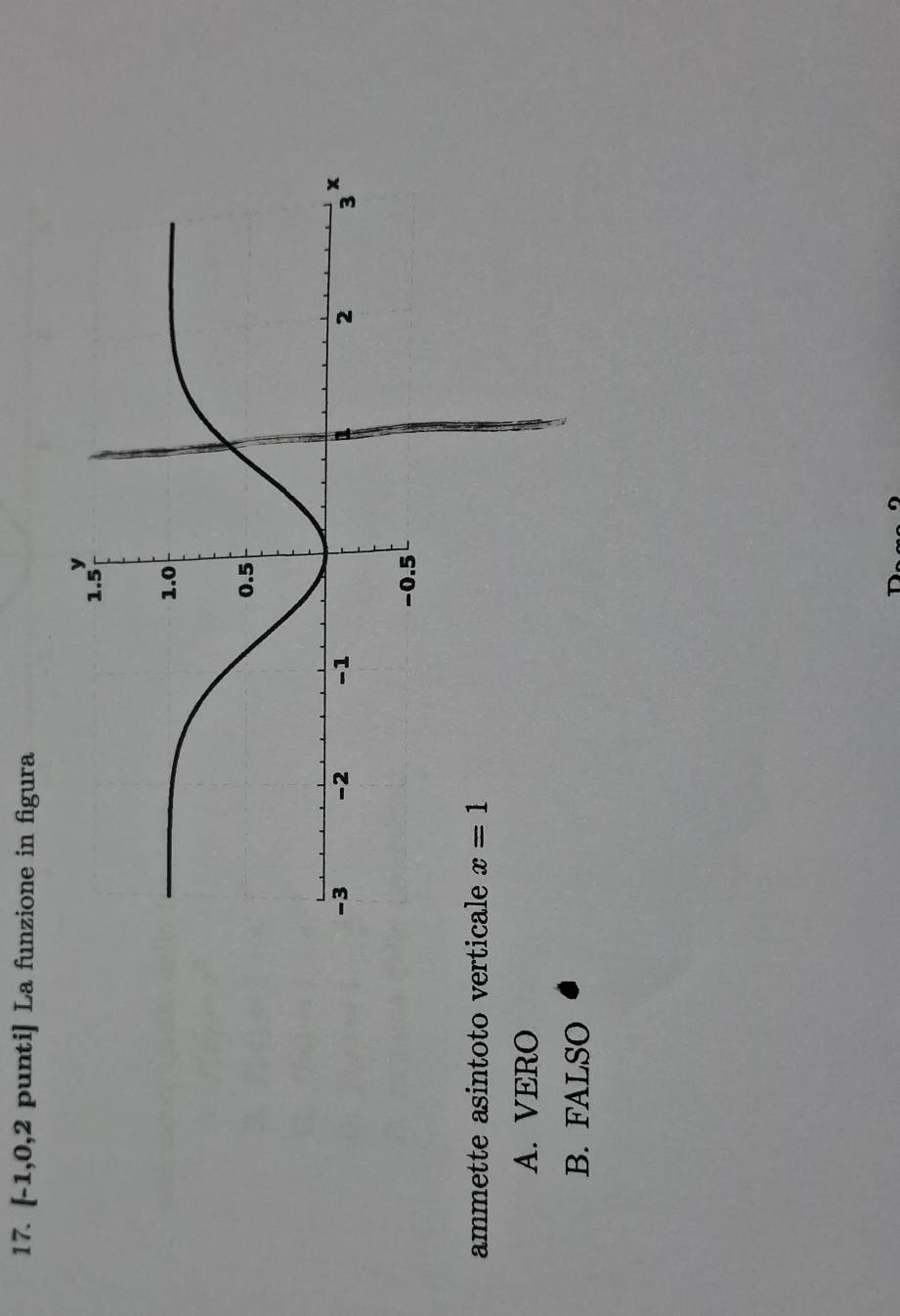 [-1,0,2 punti] La funzione in figura
ammette asintoto ver
A. VERO
B. FALSO