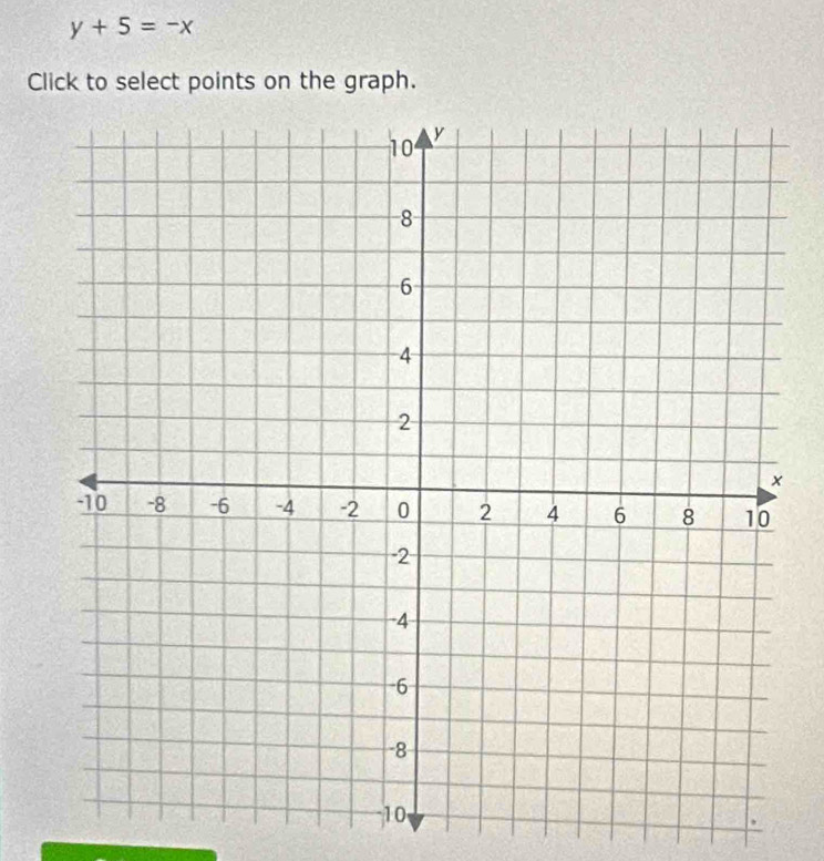 y+5=-x
Click to select points on the graph.