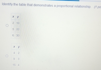 ldentify the table that demonstrates a proportional relationship. (1 pc
x y
2 10
5 20
6 30
X y
4 2
9 3
16 4