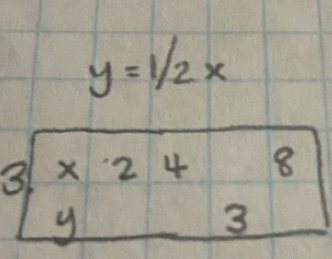 y=1/2x
3