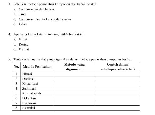 Sebutkan metode pemisahan komponen dari bahan berikut.
a. Campuran air dan bensin
b. Tinta
c. Campuran parutan kelapa dan santan
d. Udara
4. Apa yang kamu ketahui tentang istilah berikut ini:
a. Filtrat
b. Residu
c. Distilat
5. Tentukanlah nama alat yang digunakan dalam metode pemisahan campuran berikut.