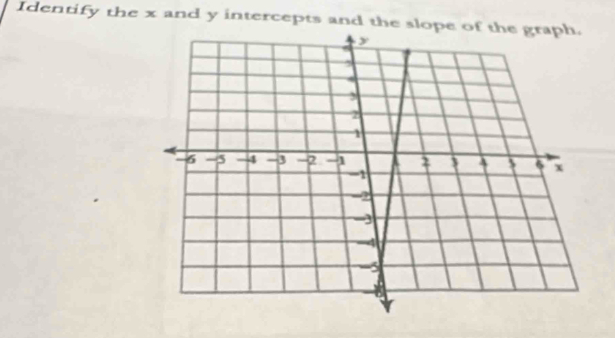 Identify the x and y intercepts and the slope