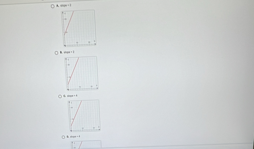 A slope = 2
B. slope = 2
C. slope = 4
D. stope = 4