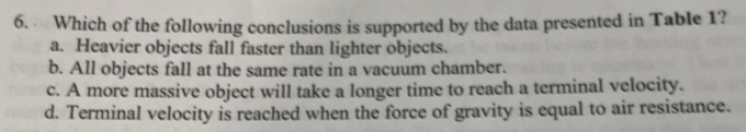 Which of the following conclusions is supported by the data presented in Table 1?
a. Heavier objects fall faster than lighter objects.
b. All objects fall at the same rate in a vacuum chamber.
c. A more massive object will take a longer time to reach a terminal velocity.
d. Terminal velocity is reached when the force of gravity is equal to air resistance.