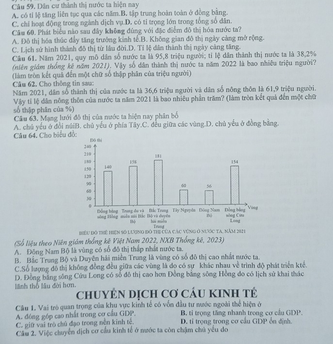 Dân cư thành thị nước ta hiện nay
A. có tỉ lệ tăng liên tục qua các năm.B. tập trung hoàn toàn ở đồng bằng.
C. chi hoạt động trong ngành dịch vụ.D. có tỉ trọng lớn trong tổng số dân.
Câu 60. Phát biểu nào sau đây không đúng với đặc điểm đô thị hóa nước ta?
A. Đô thị hóa thúc đẩy tăng trưởng kinh tế.B. Không gian đô thị ngày càng mở rộng.
C. Lịch sử hình thành đô thị từ lâu đời.D. Tỉ lệ dân thành thị ngày càng tăng.
Câu 61. Năm 2021, quy mô dân số nước ta là 95,8 triệu người; tỉ lệ dân thành thị nước ta là 38,2%
(niên giám thống kê năm 2021). Vậy số dân thành thị nước ta năm 2022 là bao nhiêu triệu người?
(làm tròn kết quả đến một chữ số thập phân của triệu người)
Câu 62. Cho thông tin sau:
Năm 2021, dân số thành thị của nước ta là 36,6 triệu người và dân số nông thôn là 61,9 triệu người.
Vậy tỉ lệ dân nông thôn của nước ta năm 2021 là bao nhiêu phần trăm? (làm tròn kết quả đến một chữ
số thập phân của %)
Câu 63. Mạng lưới đô thị của nước ta hiện nay phân bố
A. chủ yếu ở đồi núiB. chủ yếu ở phía Tây.C. đều giữa các vùng.D. chủ yếu ở đồng bằng.
Câu 64. Cho biểu đ
BiểU Đô tHÊ HIệN SÓ LượNG đô tHị cửa CÁC VùNG ở nƯớC TA, Năm 2021
(Số liệu theo Niên giám thống kệ Việt Nam 2022, NXB Thống kê, 2023)
A. Đông Nam Bộ là vùng có số đô thị thấp nhất nước ta.
B. Bắc Trung Bộ và Duyên hải miền Trung là vùng có số đô thị cao nhất nước ta.
C.Số lượng đỗ thị không đồng đều giữa các vùng là dọ có sự khác nhau về trình độ phát triển ktể.
D. Đồng bằng sông Cứu Long có số đô thị cao hơn Đồng bằng sông Hồng do có lịch sử khai thác
lãnh thổ lâu đời hơn.
CHUYÊN DỊCH Cơ CÂU KINH TÉ
Câu 1. Vaí trò quan trọng của khu vực kinh tế có vốn đầu tư nước ngoài thể hiện ở
A. đóng góp cao nhất trong cơ cấu GDP. B. tỉ trọng tăng nhanh trong cơ cầu GDP.
C. giữ vai trò chủ đạo trong nên kinh tế, D. tỉ trọng trong cơ cầu GDP ổn định.
Câu 2. Việc chuyển dịch cơ cấu kinh tế ở nước ta còn chậm chủ yểu do