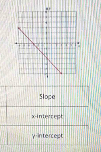 Slope
x-intercept
γ -intercept