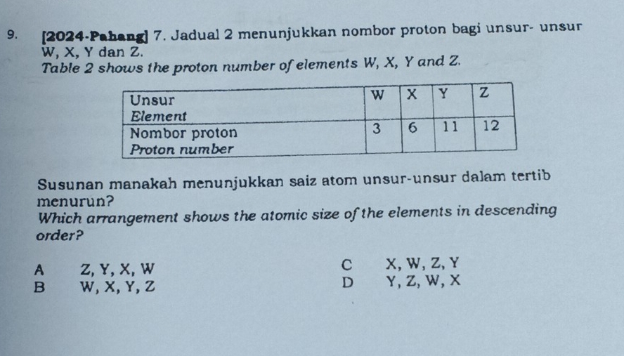 [2024-Pahang] 7. Jadual 2 menunjukkan nombor proton bagi unsur- unsur
W, X, Y dan Z.
Table 2 shows the proton number of elements W, X, Y and Z.
Susunan manakah menunjukkan saiz atom unsur-unsur dalam tertib
menurun?
Which arrangement shows the atomic size of the elements in descending
order?
A Z, Y, X, W C X, W, Z, Y
B W, X, Y, Z D Y, Z, W, X