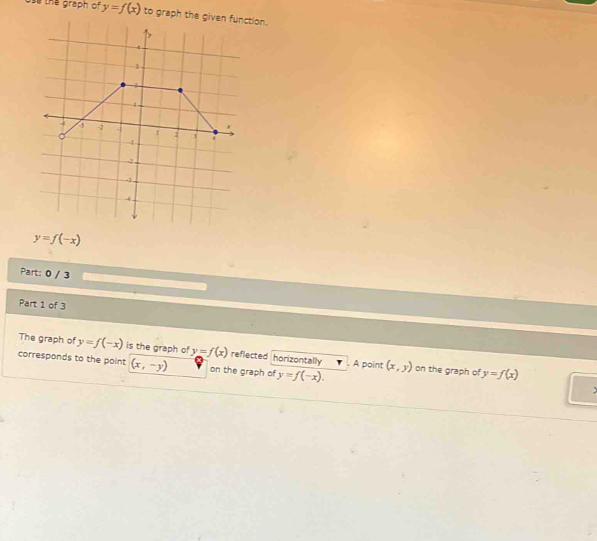 Use the graph of y=f(x) to gtion.
y=f(-x)
Part: 0 / 3 
Part 1 of 3 
The graph of y=f(-x) is the graph of y=f(x) reflected horizontally . A point (x,y)
corresponds to the point (x,-y) on the graph of y=f(-x). 
on the graph of y=f(x)