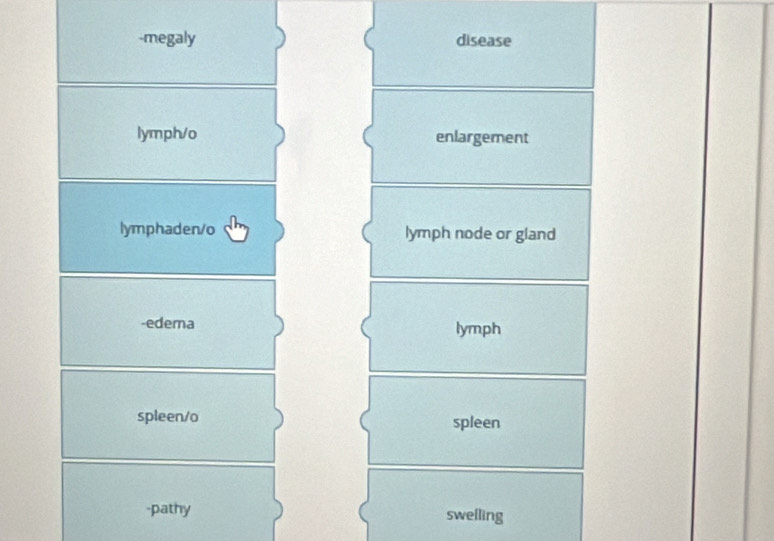 megaly disease 
lymph/o enlargement 
lymphaden/o lymph node or gland 
-edema lymph 
spleen/o spleen 
-pathy swelling