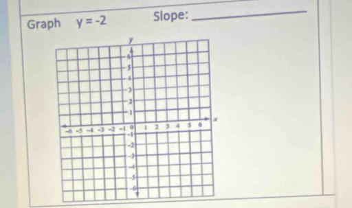 Graph y=-2 Slope: 
_