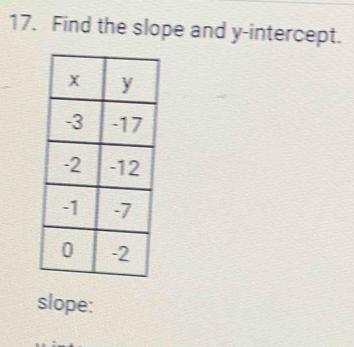 Find the slope and y-intercept. 
slope: