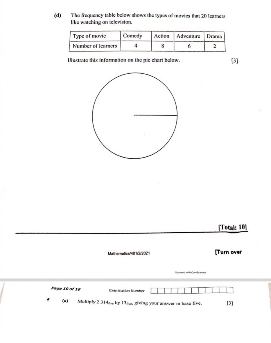 The frequency table below shows the types of movies that 20 learners 
like watching on television. 
Illustrate this information on the pie chart below. [3] 
[Total: 10] 
Mathematics/401/2/2021 [Turn over 
Scanned with CamScanne 
Page 10 of 16 Examination Number 
5 (a) Multiply 2 314 by 13m, giving your answer in base five. [3]