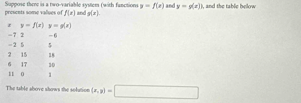 Suppose there is a two-variable system (with functions y=f(x) and y=g(x)) , and the table below 
presents some values of f(x) and g(x).
x y=f(x)y=g(x)
-7 2 -6
-2 5 5
2 15 18
6 17 10
11 0 1
The table above shows the solution (x,y)=□