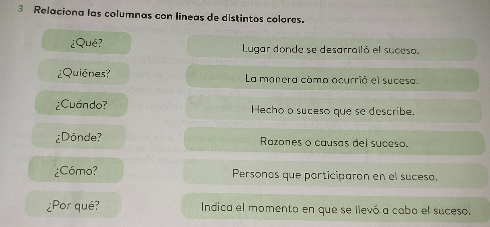 Relaciona las columnas con líneas de distintos colores. 
¿Qué? 
Lugar donde se desarrolló el suceso. 
¿Quiénes? 
La manera cómo ocurrió el suceso. 
¿Cuándo? 
Hecho o suceso que se describe. 
¿Dónde? Razones o causas del suceso. 
¿Cómo? Personas que participaron en el suceso. 
¿Por qué? Indica el momento en que se llevó a cabo el suceso.