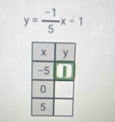 y= (-1)/5 x-1