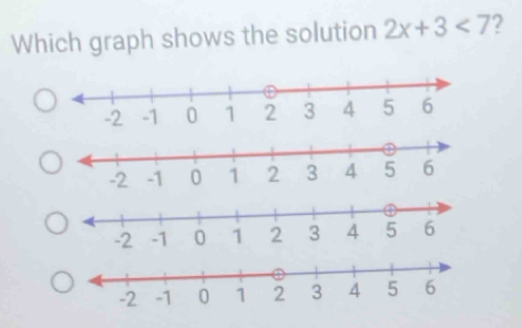 Which graph shows the solution 2x+3<7</tex> 2